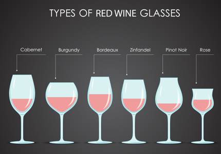 Vector image of common types of red wine glasses